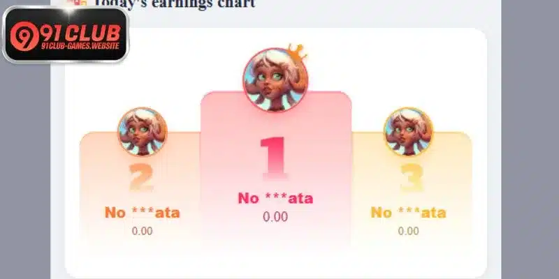 Provide registration data very accurately indeed